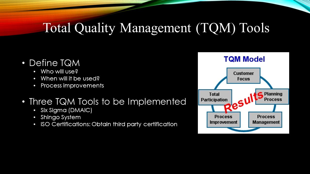 ASSIGNMENT No. 1 Course: Total Quality Management (890) Semester: Spring